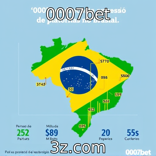 Expansão de plataformas de apostas no Brasil